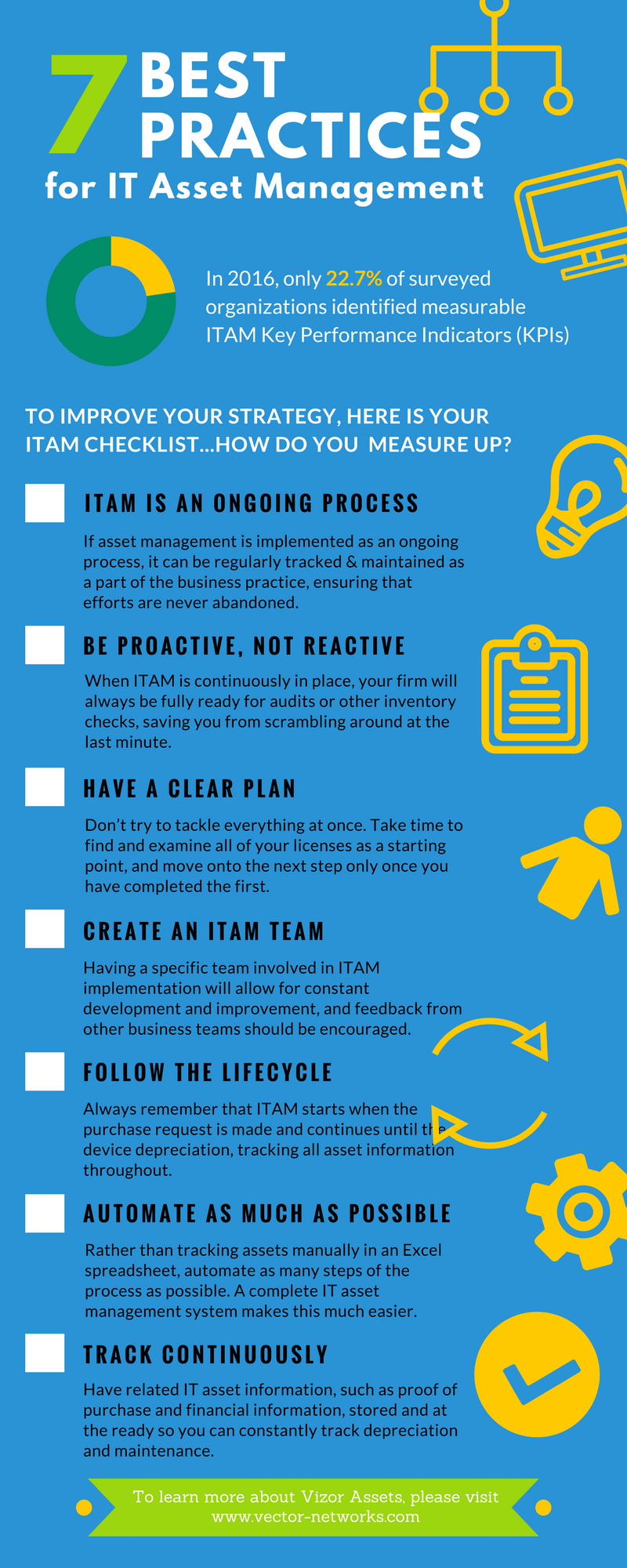 Infographic : Best Practices For ITAM